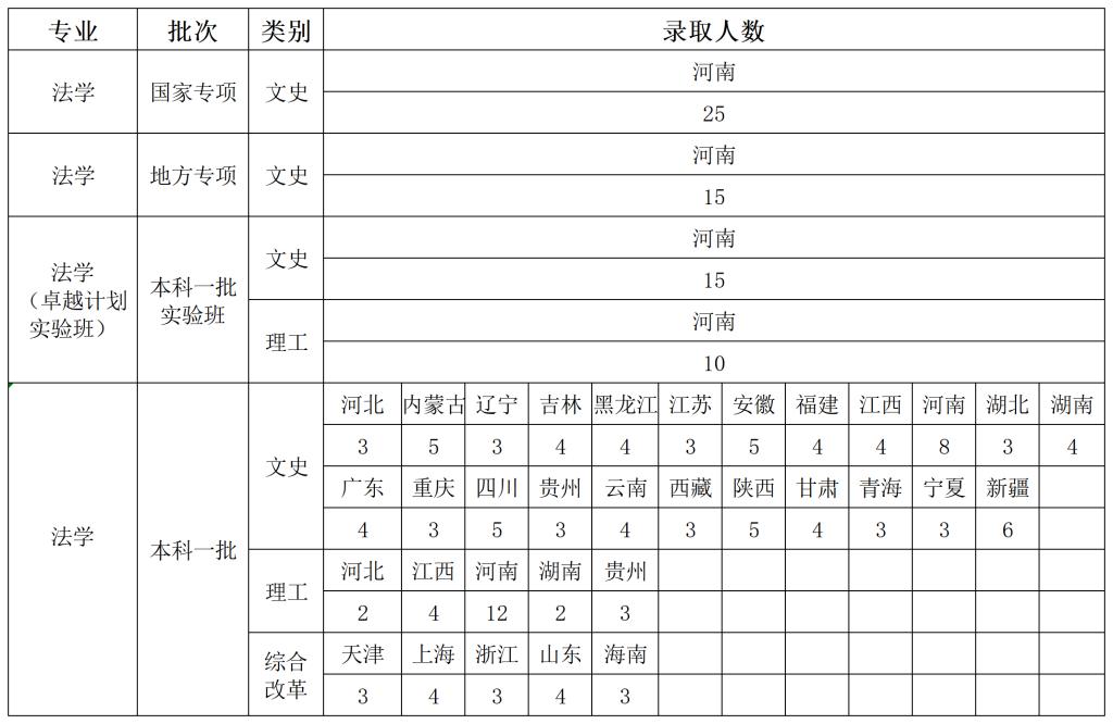 说明: beat365唯一官网2019-2021年法学专业省份录取分数汇总_A1Q17